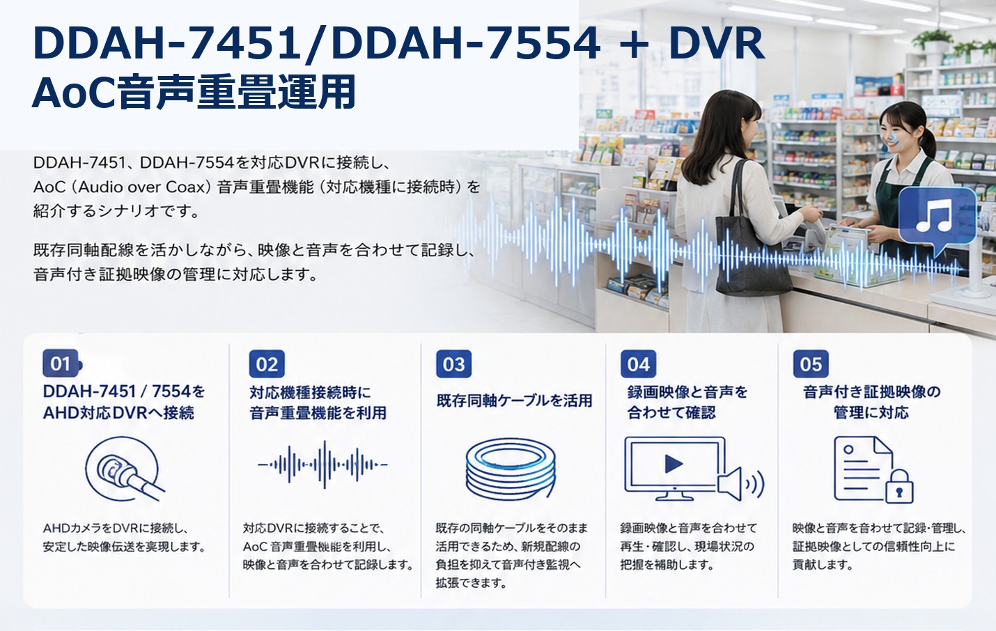 UNIMO DDAH-7451 DDAH-7554 DVR AoC音声重畳運用カタログ