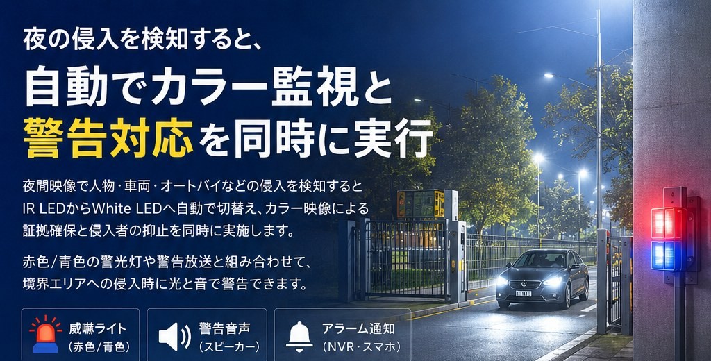 UNIMO Smart Dual LED 夜間侵入検知と自動カラー監視カタログ
