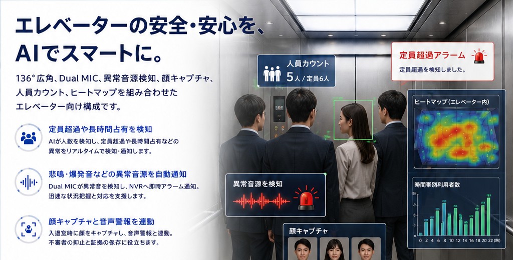 UNIMO エレベーターAI 異常音源 顔キャプチャ 人員カウントカタログ
